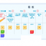 任務(wù)看板在項目管理系統(tǒng)中的體現(xiàn)