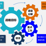 Gungho重點(diǎn)工作管理系統(tǒng)（可按需定制、快速實(shí)施）